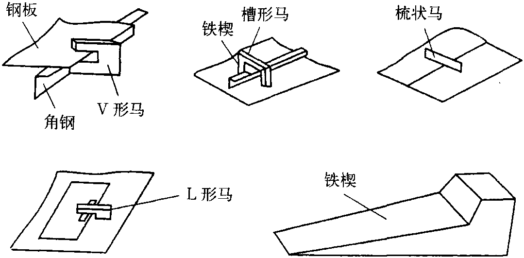 2.6.4 操作步驟和方法